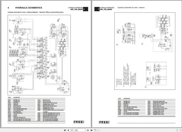 Fassi Cranes F700A F800AXP.26 1001 Use and Maintenance Manual 2005 2