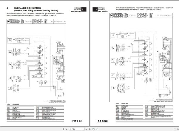 Fassi Cranes F80A.23 4085 Use and Maintenance Manual 2005 2