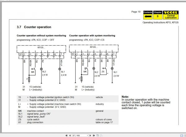 Fassi Cranes KFG KFGS Pump Operation Manual 2