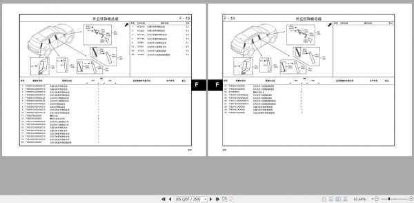 GAC Trumpchi GS7 2019 National VI Parts Manual 2020 ZH 2