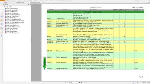 Grove Mobile Crane GMK 5220 Training Information Servive Manual 6