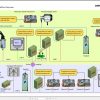 Grove Mobile Crane GMK 5220 Training Information Servive Manual 7