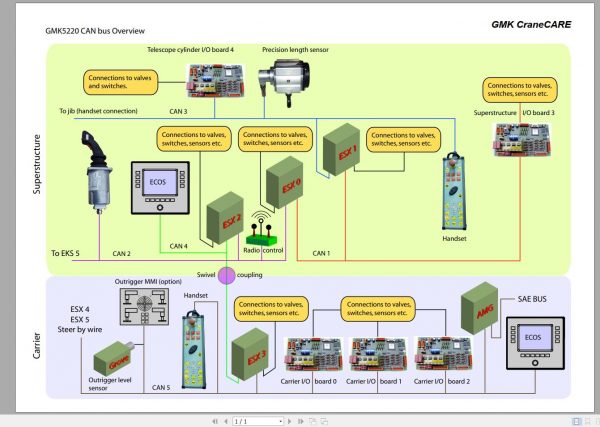 Grove Mobile Crane GMK 5220 Training Information Servive Manual 7