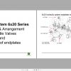John Deere 6×20 Series Shuttle Valves and Selection of endplates Hydraulic System 1