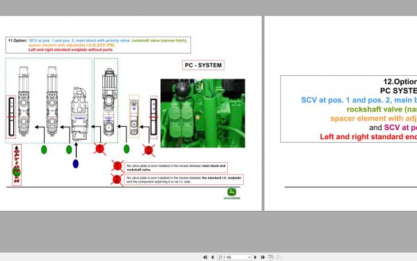 John Deere 6×20 Series Shuttle Valves and Selection of endplates Hydraulic System 2
