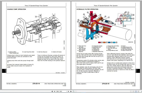 John Deere Agriculture 13.2 GB PDF Technical Manual Service Manual EN DVD 7