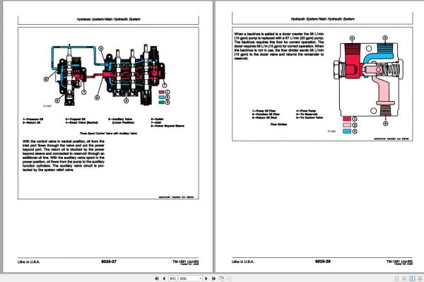 John Deere Crawler Bulldozer Loader 455D 455D Technical Manual TM1291 3