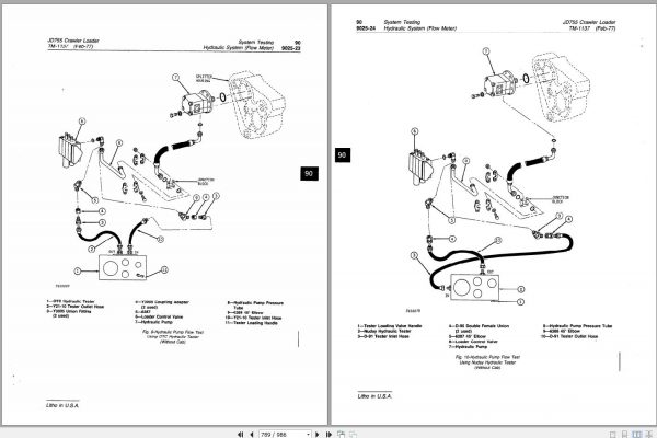 John Deere Crawler Loader JD755 Technical Manual TM1137 3