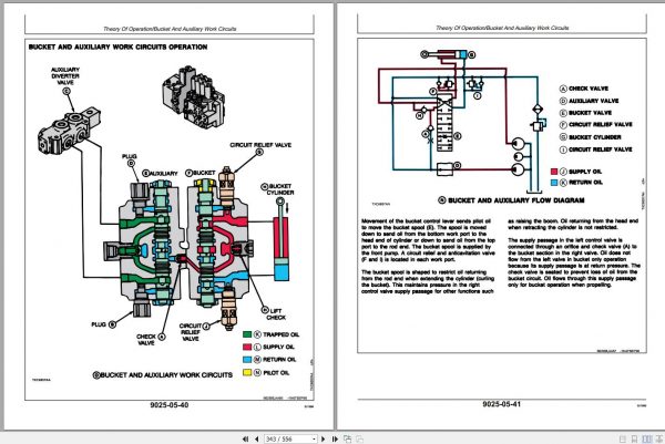 John Deere Excavators 595D Operation and Test Technical Manual TM1444 3