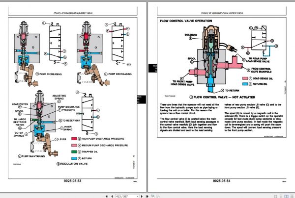 John Deere Excavators 690D 690D LC 639D Operation and Test Technical Manual TM1387 3