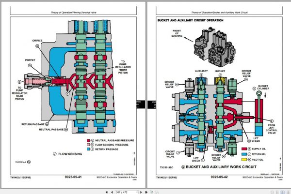 John Deere Excavators 992D LC Operation and Test Technical Manual TM1462 3