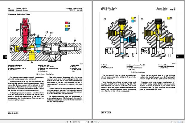 John Deere Feller Buncher JD693 B Technical Manual TM1170 3
