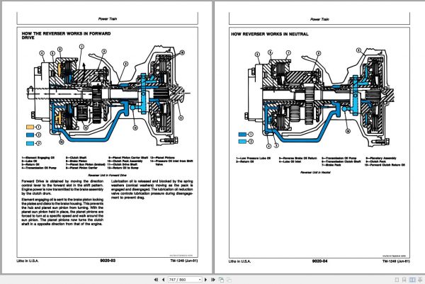 John Deere Forklift 480C Technical Manual TM1249 3