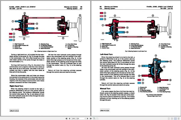 John Deere Forklift JD380 JD480 A JD480 B Technical Manual TM1060 3