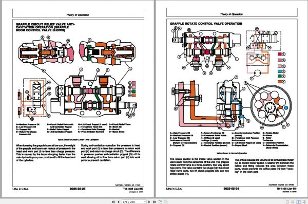 John Deere Grapple Skidder 340D 440D 448D Operation and Test Technical Manual TM1436 3