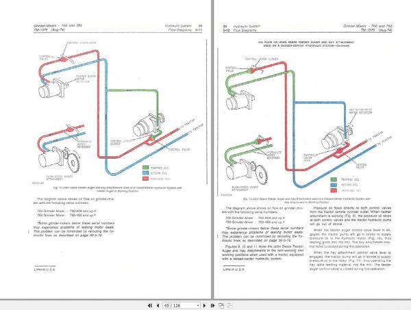 John Deere Grinder Mixers 700 750 Technical Manual TM1079 2