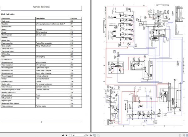 John Deere Harvester 1470E F075998 G1 Hydraulic Schematic 2008 2