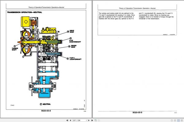John Deere Loaders 84 Operation and Test Technical Manual TM1397 3