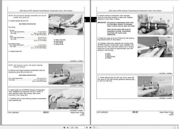 John Deere Radial Piston Pumps Technical Manual CTM7 2
