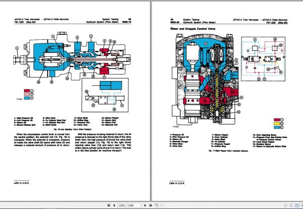 John Deere Tree Harvester JD743 A Technical Manual TM1226 3