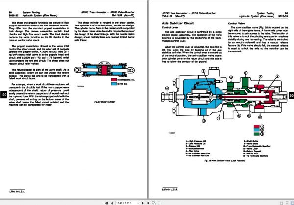 John Deere Tree Harvester JD743 Technical Manual TM1159 3