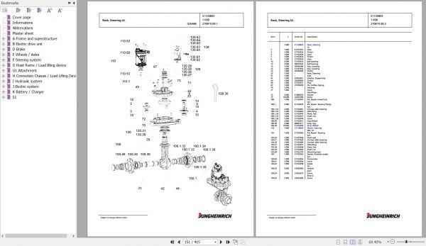 Jungheinrich Forklift EFG 215 GE115 300ZZ Spare Parts Manual FN427260 3