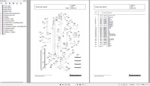 Jungheinrich Forklift EFG 215 GE120 500DZ Spare Parts Manual FN585519 2
