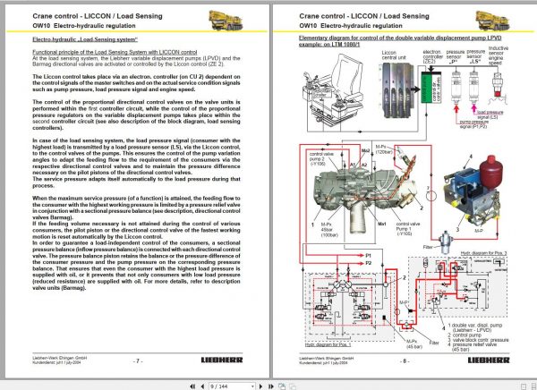 Liebherr Crane Control Load Sensing with LICCON Electro Hydraulic Regulation Service Manual 2004 2