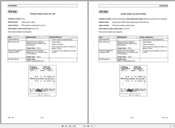 Man Truck Common Rail System EDC7 Electrical System 8199598 5892 3