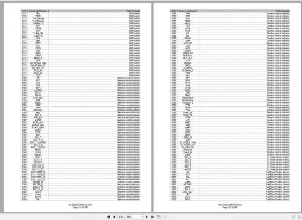 Man Truck Data Compendium Fault Codes 2013 2