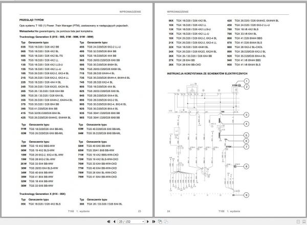 Man Truck Power Train Manager PTM Trucknology Generation TGS TGX T160 Electrical Installation PO 2