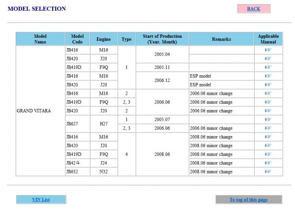 Suzuki Grand Vitara Humdary JB416 JB149D JB420 JB424 JB627 JB632 Service Manual 2008 EN FR DE SP HU 2