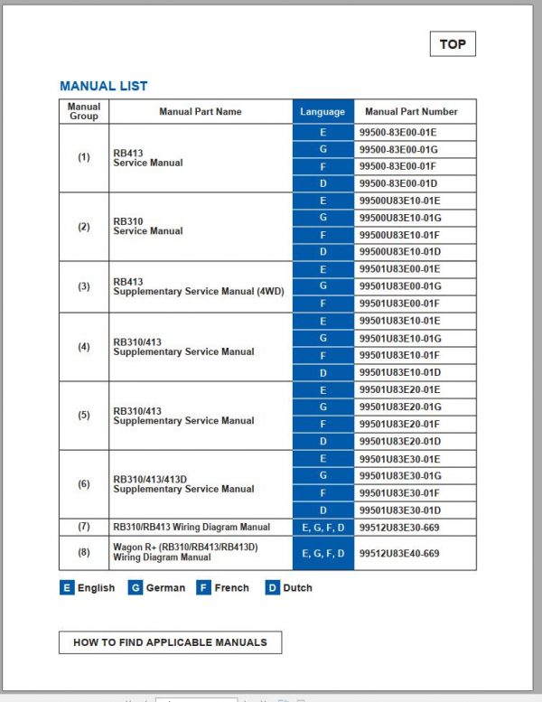 Suzuki Wagon R II RB310 RB413 RB413D Service Manual Wiring Diagram Manual 2004 EN FR DE ES 2