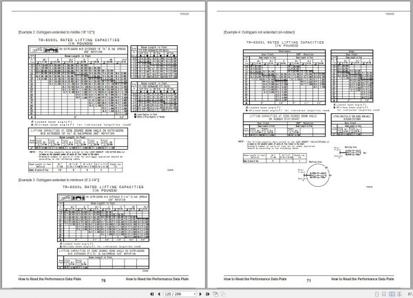 Tadano Rough Terrain Crane TR 600XL 4 545410 Operation Manual 2010 2