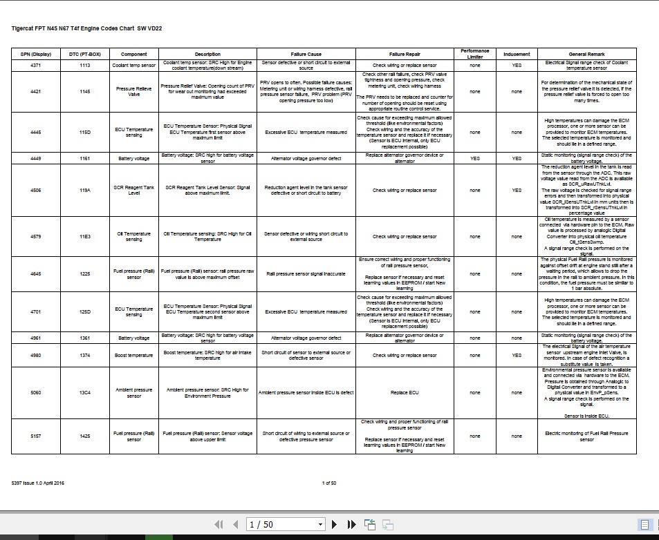 Tigercat FPT Tier 4f N45 N67 SW VD22 Fault Codes Chart 1