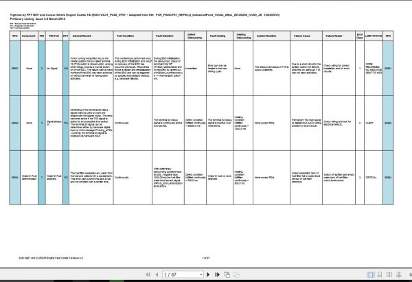 Tigercat FPT Tier 4i N67 C87 Fault Codes Chart 1