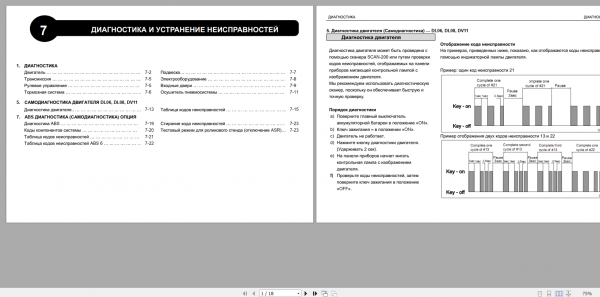 DAEWOO Liftruck Ultra Novus Fault Codes RU