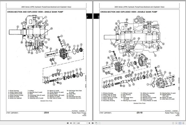 John Deere Radial Piston Pumps Tehnical Manual CTM7 2