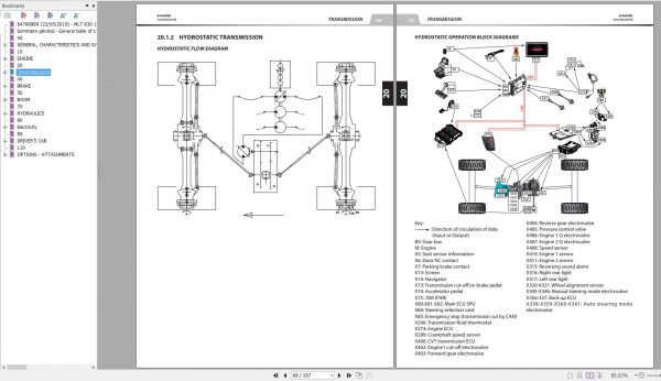 Manitou Telehandler MLT 630 MLT 730 105D 115D ST4 S2 S1 Repair Manual 647699EN 05 2