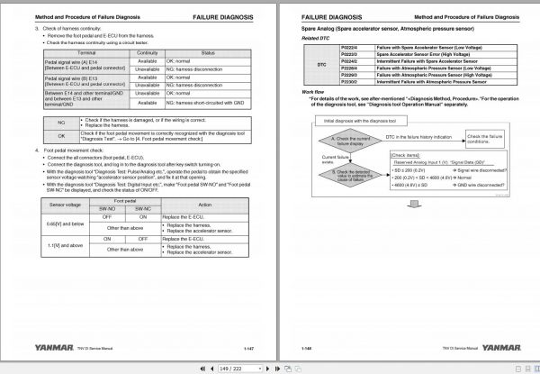 Yanmar Industrial Engines 3TNV82A 4TNV106T Troubleshooting Manual 0DTNV G00600 2