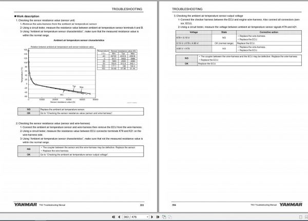 Yanmar Industrial Engines TNV Series 3TNV88C 4TNV98CT Troubleshooting Manual 0DTN5 EN1021 2019 2