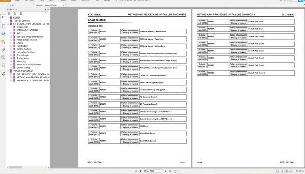 Komatsu Diesel Engine 7.44 Gb PDF Updated 2022 Shop Manual 6