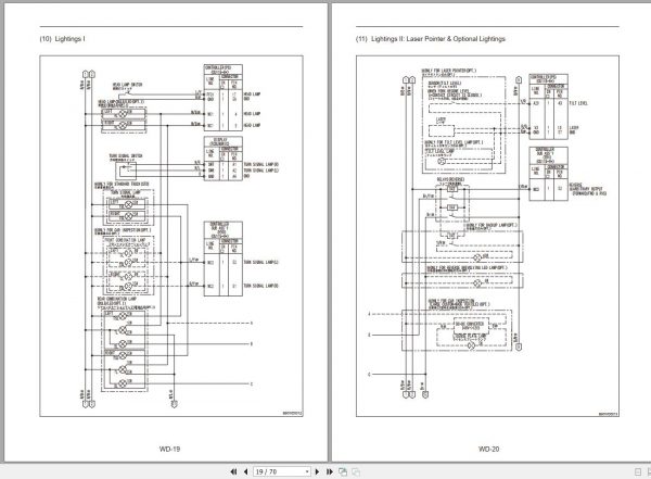 Caterpillar Forklift EP10CB EP35CB Service Operation Maintenance Manual 01.2021 4