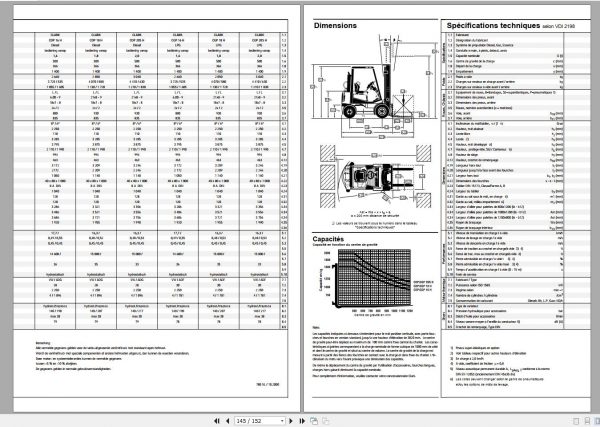 Clark Forklift PDF 2022 German DE Service Manual Parts Catalogs Operator Manual DVD 7