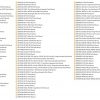 GEHL Heavy Equipment Agricultural Legacy 2022 PDF Parts Manual