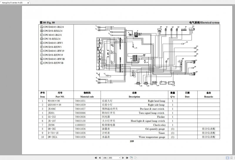 Hangcha Forklift R Series Diesel 4 X5T Parts List