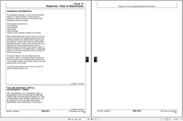 John Deere Front Mowers F710 F725 Technical Manual TM1493 2