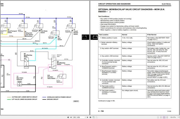 John Deere Gas Professional Greenmover 2243 Technical Manual TM1473 2
