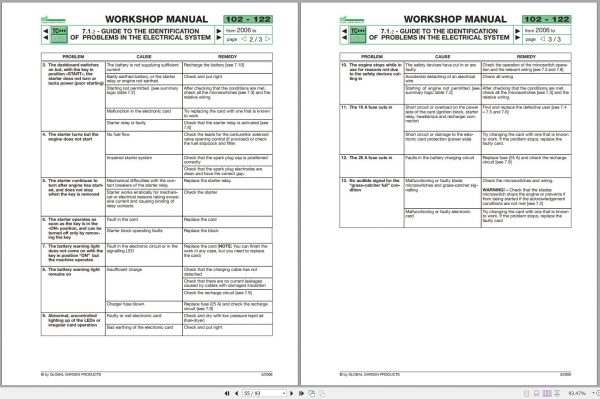 John Deere Global Garden Products 102 122 Hydro Workshop Manual 2