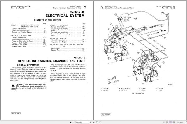 John Deere Synchronous Thinner 200 Technical Manual TM1113 2
